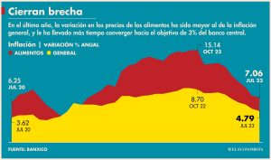 precios-alimentos_110823w.jpg_135181719